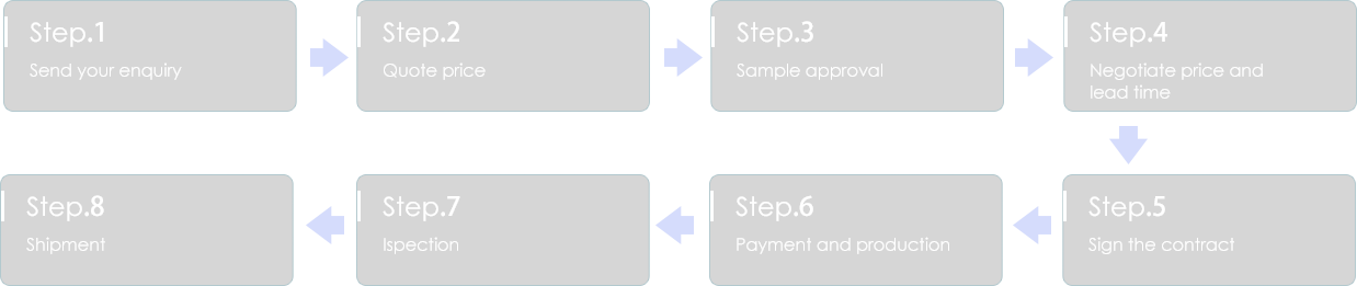 Production process